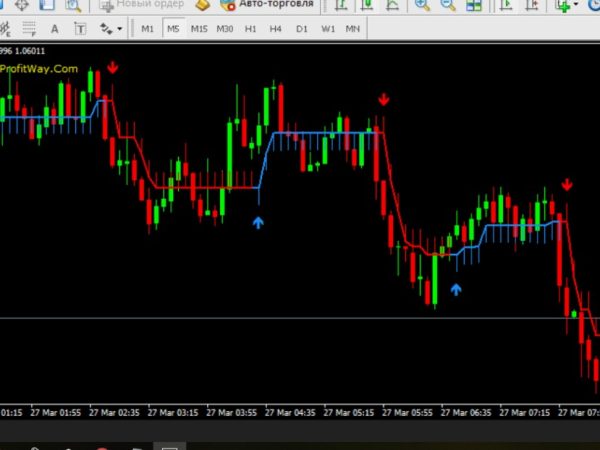 Индикатор точек входа и выхода форекс