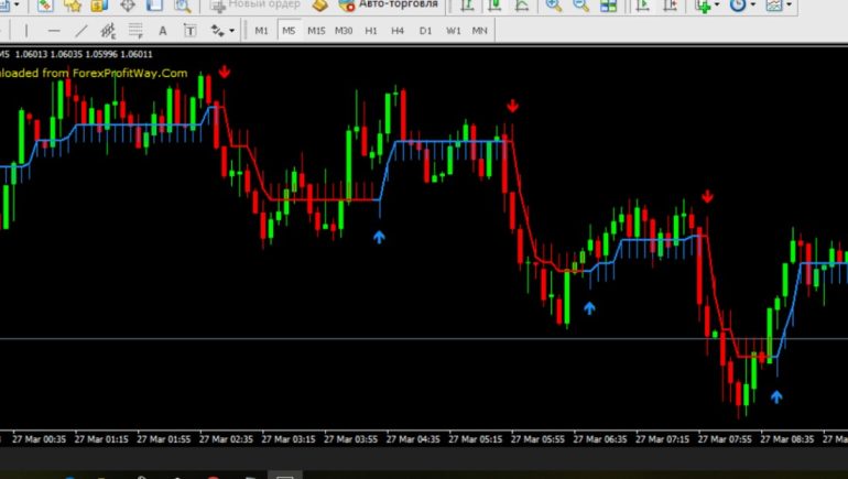 Индикатор точек входа и выхода форекс